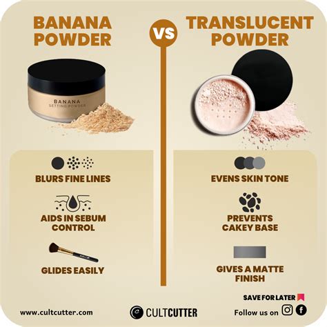 translucent vs setting powder